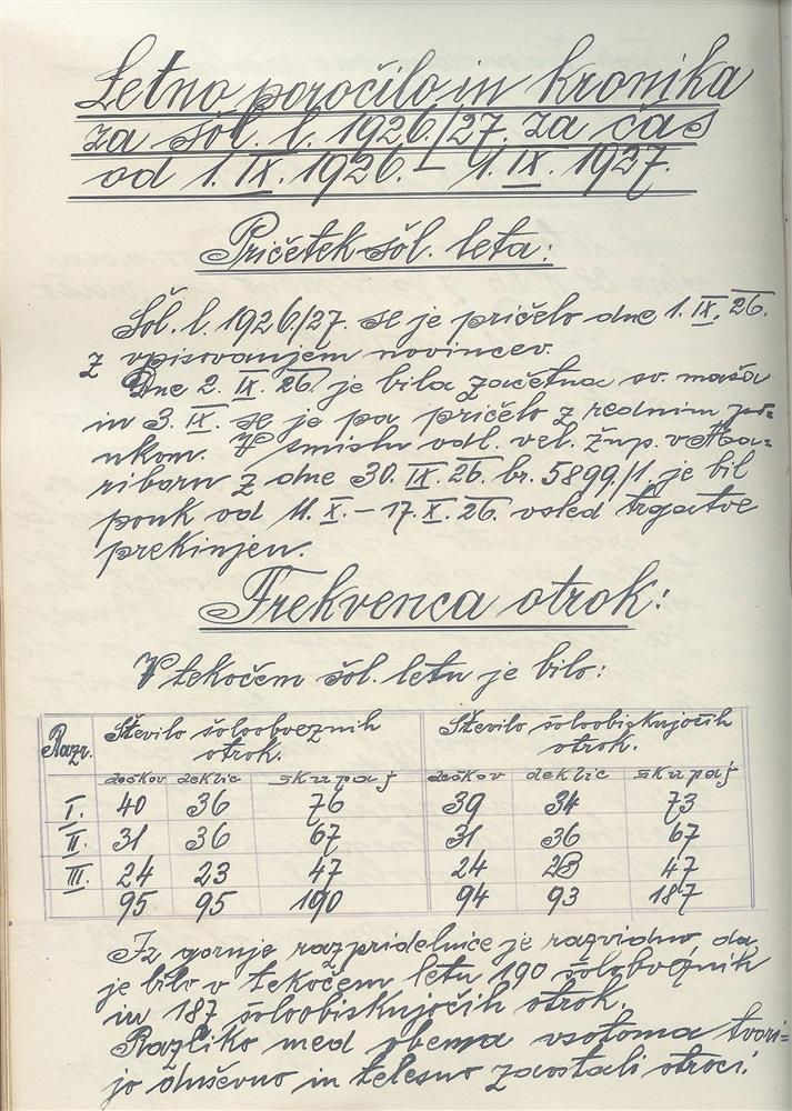 Slika2:  Prikaz &amp;scaron;tevila &amp;scaron;oloobveznih in &amp;scaron;oloobiskujočih otrok v &amp;scaron;olskem letu 1927/28.