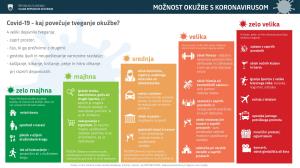 tveganja