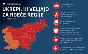 ukrepi